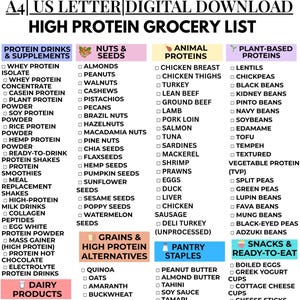 May include: A digital download grocery list titled "High Protein Grocery List" in a vertical layout. The list is organised into categories like protein drinks, nuts, seeds, animal proteins, plant-based proteins, and pantry staples.