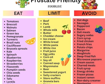 Pode incluir: Download digital "Lista de alimentos para a próstata" em tamanho A4. A imagem é dividida em três colunas: "Comer", "Limitar" e "Evitar", listando vários alimentos. Um gráfico de brócolos está no topo.