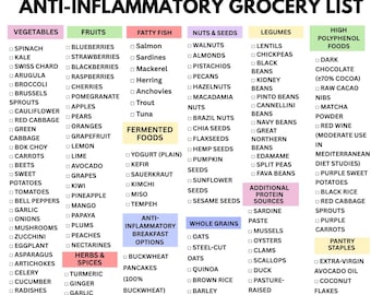 Anleitung für entzündungshemmende Lebensmittel | Druckbare Clean Eating Diet Chart Einkaufsliste | Gesunde Ernährung Lebensmittelliste Essensplan PDF Klar