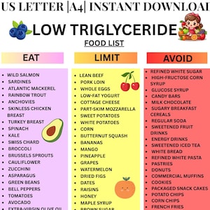 K&ouml;nnte beinhalten: Eine druckbare Lebensmittelliste f&uuml;r eine fettarme Triglycerid-Di&auml;t, mit Kategorien von Lebensmitteln, die man essen, einschr&auml;nken und vermeiden sollte. Enth&auml;lt Abbildungen von Blaubeeren, einer Avocado, Kirschen und einer Orange. Text enth&auml;lt "US Letter | A4 | Sofort-Download".