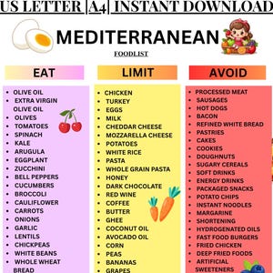 Op de afbeelding: Een kleurrijke grafiek met een mediterrane voedingslijst met drie kolommen: Eten, Beperken en Vermijden. De kolom Eten bevat gezonde voedingsmiddelen zoals olijfolie, tomaten en vis. De kolom Beperken bevat kip, pasta en honing.