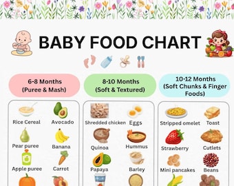 Pode incluir: Uma tabela digital de alimentação para bebés com borda floral, intitulada BABY FOOD CHART. Organiza os alimentos em três categorias de idade: 6-8 meses, 8-10 meses e 10-12 meses, com ilustrações de frutas, vegetais, grãos e proteínas.