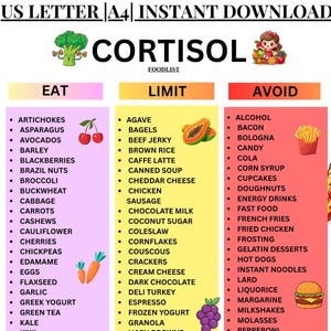 May include: A colorful food list titled "Cortisol" with three columns: "Eat," "Limit," and "Avoid." The "Eat" column lists foods like artichokes and avocados. The "Limit" column includes items like bagels and chicken. The "Avoid" column features foods such as alcohol and bacon.