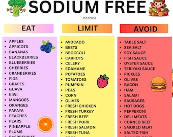 Op de afbeelding: Een digitale voedingslijst met de titel SODIUM FREE met drie kolommen genaamd EAT, LIMIT en AVOID. De grafiek bevat kleurrijke illustraties van groenten en fruit, waaronder broccoli, bosbessen, aardbeien, sinaasappels en druiven.