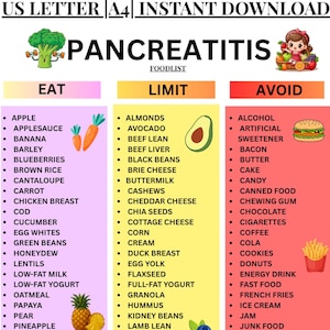 Könnte beinhalten: Eine Lebensmittelliste für Pankreatitis, mit den Kategorien: Essen, Einschränken und Vermeiden. Enthält Illustrationen von Obst, Gemüse und anderen Lebensmitteln. Der Text "US LETTER | A4 | INSTANT DOWNLOAD" steht oben.
