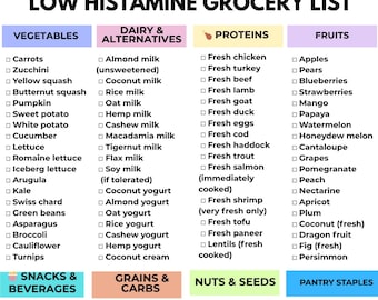 Op de afbeelding: Een afdrukbare boodschappenlijst voor een histaminearm dieet, direct te downloaden. De lijst is ingedeeld in categorieën zoals groenten, fruit en eiwitten, wat de maaltijdplanning vereenvoudigt. De lay-out is overzichtelijk en goed leesbaar.