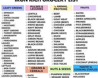 Iron Rich Grocery List, Iron Rich Food List, High Iron Food List, Anemia Food Chart, High Iron Rich Foods For Anemia & Iron Deficiency