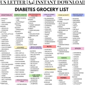Diabetes Grocery List, Low Glycemic Foods, Diabetes Diet Food List, Low GI Grocery List pdf, Diabetic Food Chart, Sugar-Free Food List