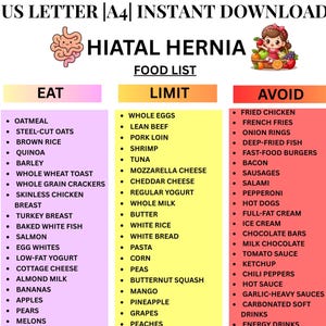 May include: A printable food list for a hiatal hernia diet, with categories for foods to eat, limit, and avoid. The list includes fruits, vegetables, grains, and other food items. The text "US LETTER | A4 | INSTANT DOWNLOAD" is at the top.