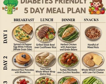 Diabetes Meal Plan Printable, 5 Days Menu, Low Glycemic Foods PDF, Diabetic Grocery List, Diabetic Food List, Low Carb Foods