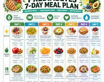 Op de afbeelding: Een digitaal maaltijdplan getiteld Prediabetes 7-Day Meal Plan met tekst voor directe download in US Letter en A4. Het rooster toont dagelijkse ontbijt-, snack- en lunchopties met calorieën en voedingswaarden in grammen.