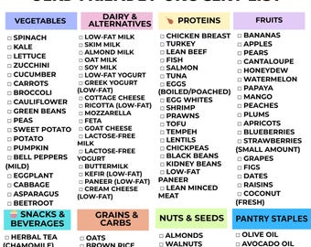 GERD-Friendly Grocery List, Acid Reflux food Ideas Printable, Reflux-Conscious Foods Chart, GERD-Friendly Food List, Acid Diet Food List