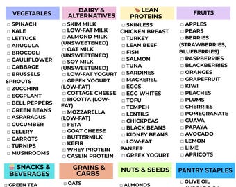 Low Triglyceride Food List, Printable List – Heart Healthy Diet & Cholesterol Guide