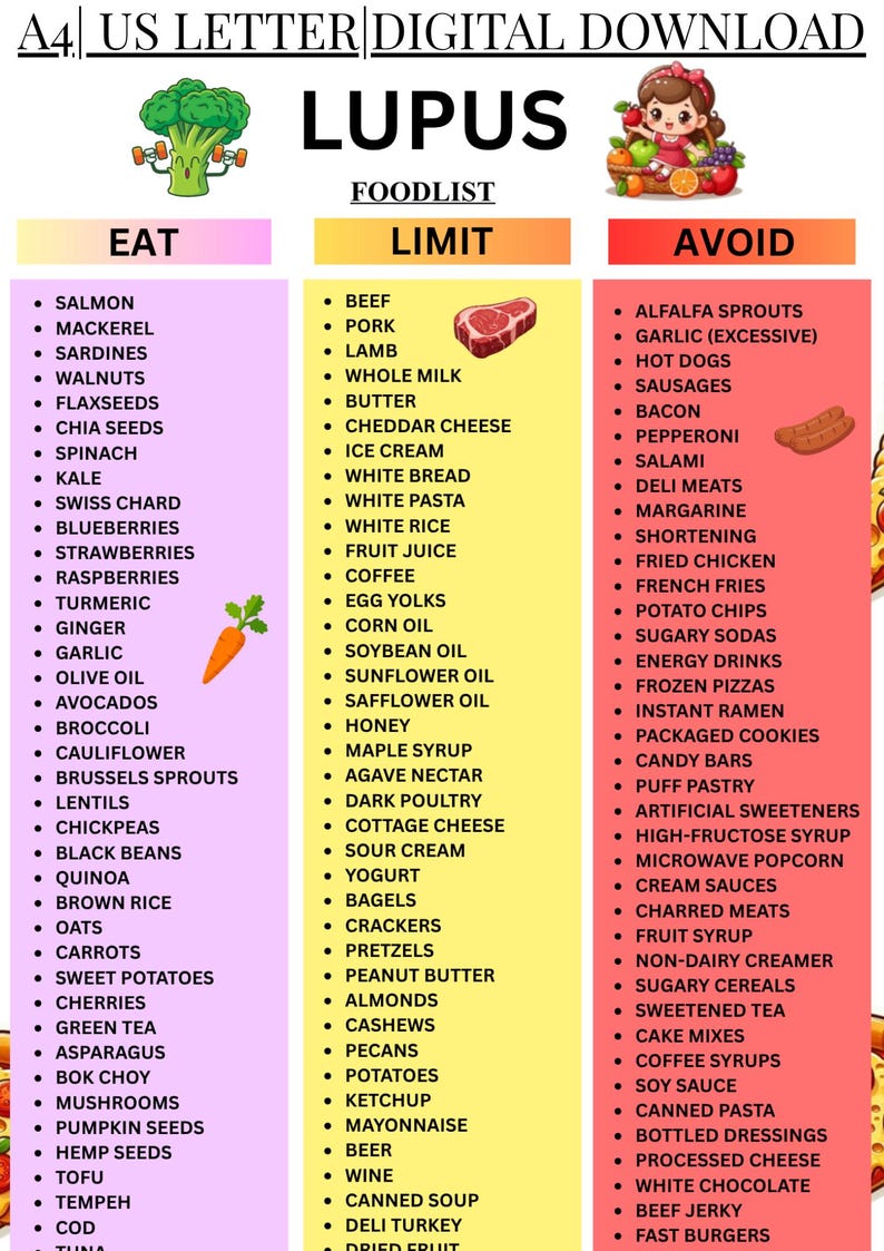 Lupus Food List, Lupus Foods to Avoid, Plan Your Diet and Manage Flare ...