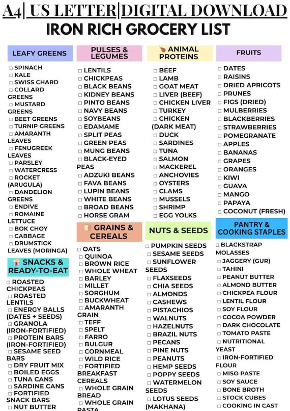Iron Rich Grocery List, Iron Rich Food List, High Iron Food List, Anemia Food Chart, High Iron Rich Foods For Anemia & Iron Deficiency