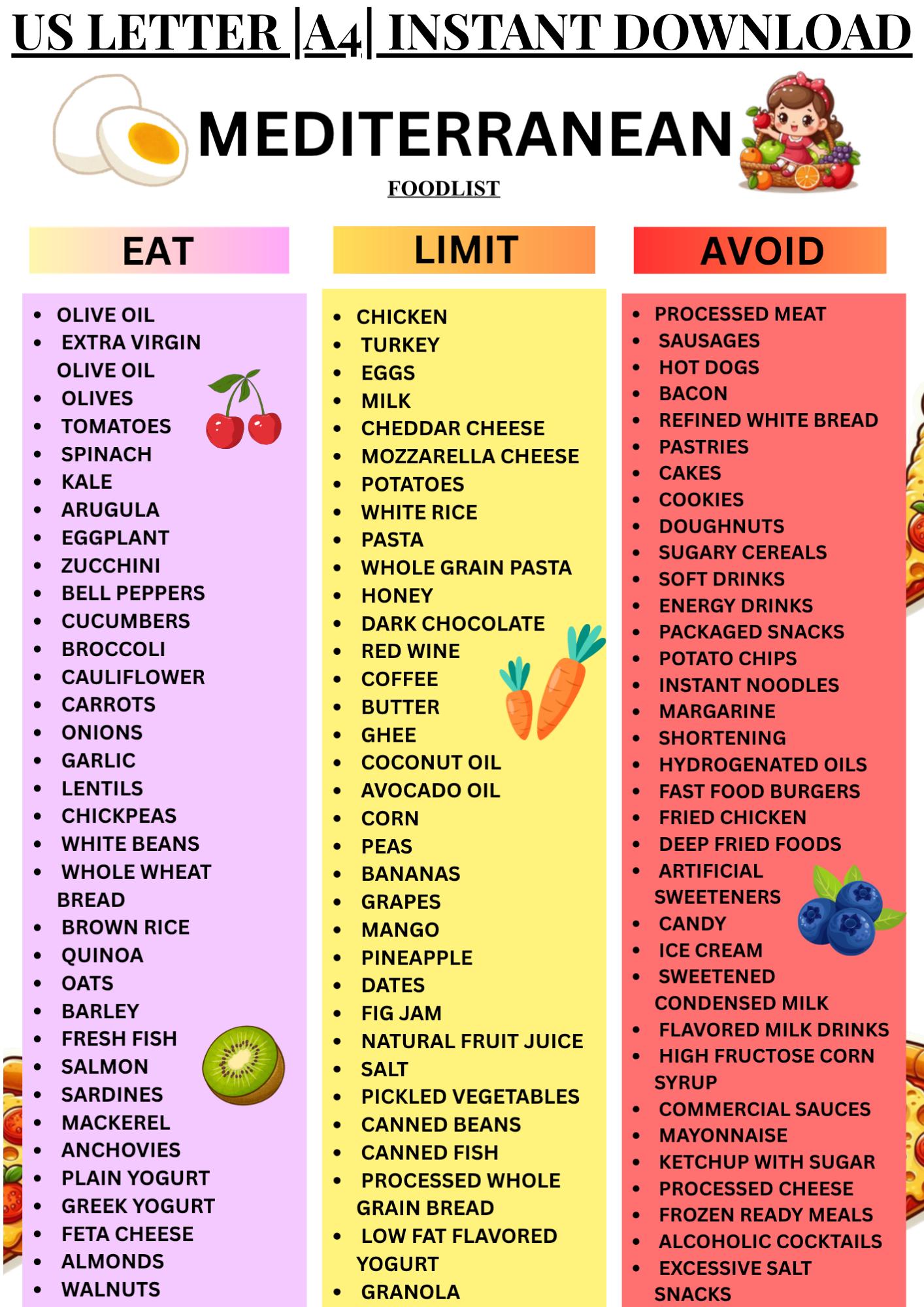 Mediterranean Diet Food List, List of Foods Mediterranean Diet ...