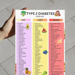 May include: A food list for Type 2 Diabetes, with categories for foods to eat, limit, and avoid. The list includes fruits, vegetables, grains, and other food items. The text is in black font on a white background.