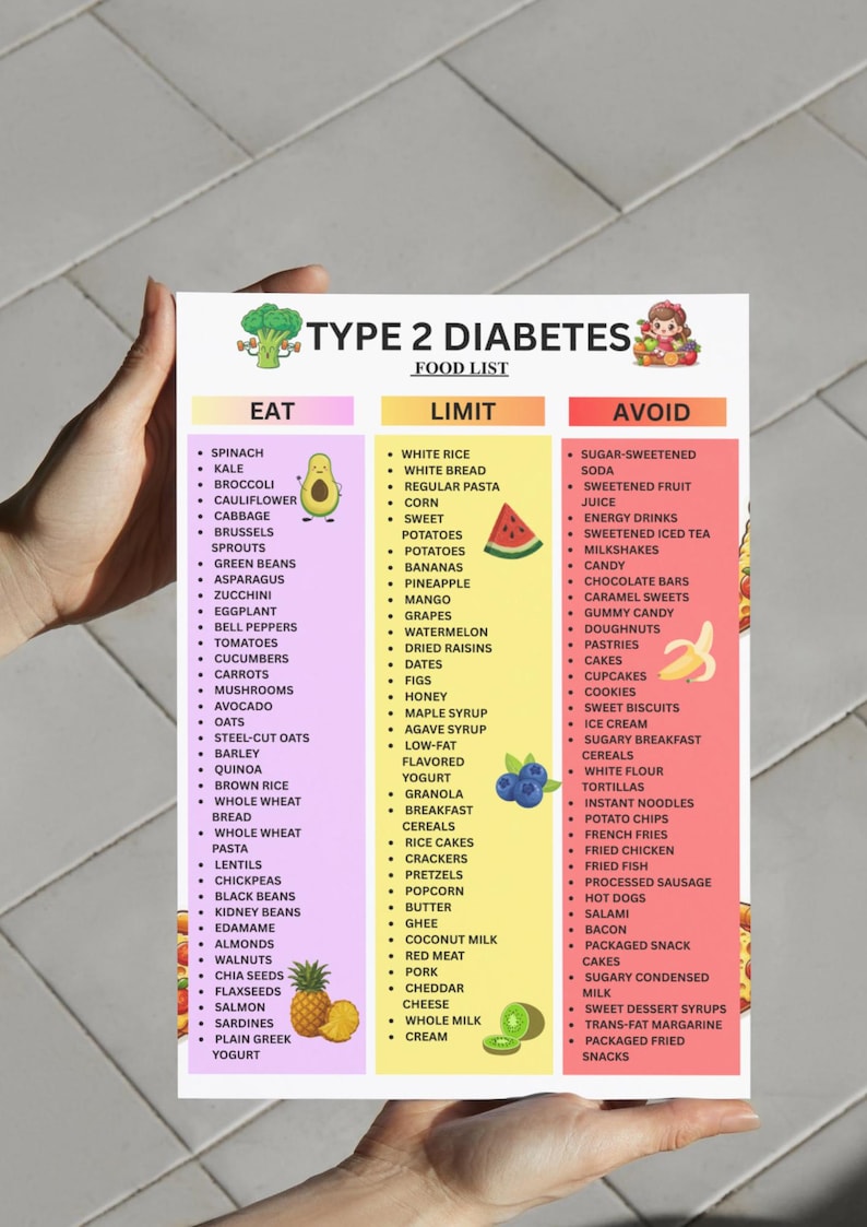 May include: A food list for Type 2 Diabetes, with categories for foods to eat, limit, and avoid. The list includes fruits, vegetables, grains, and other food items. The text is in black font on a white background.