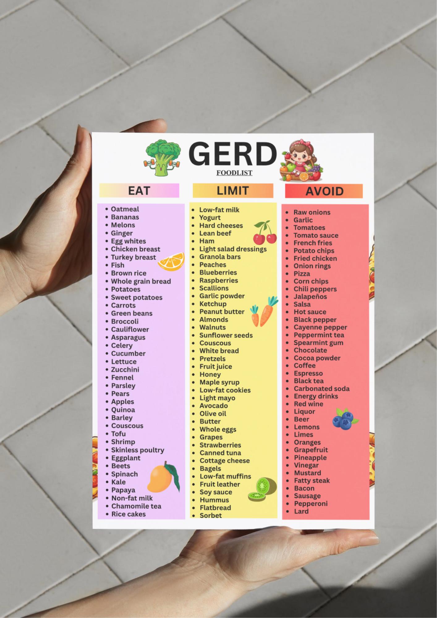GERD Food List Printable, Acid Reflux Diet Chart, GERD Diet Food List ...