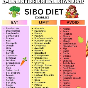 May include: A digital download SIBO diet food list, categorized into Eat, Limit, and Avoid sections. The Eat section lists fruits and vegetables like blueberries, carrots, and spinach. The Limit section includes nuts, seeds, and dairy. The Avoid section lists fruits, vegetables, and grains.