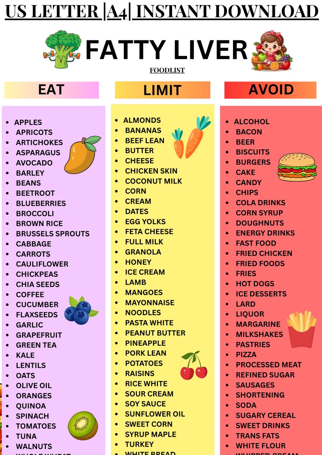 Fatty Liver Food List Printable, Low Fat Low Sugar Grocery List for ...