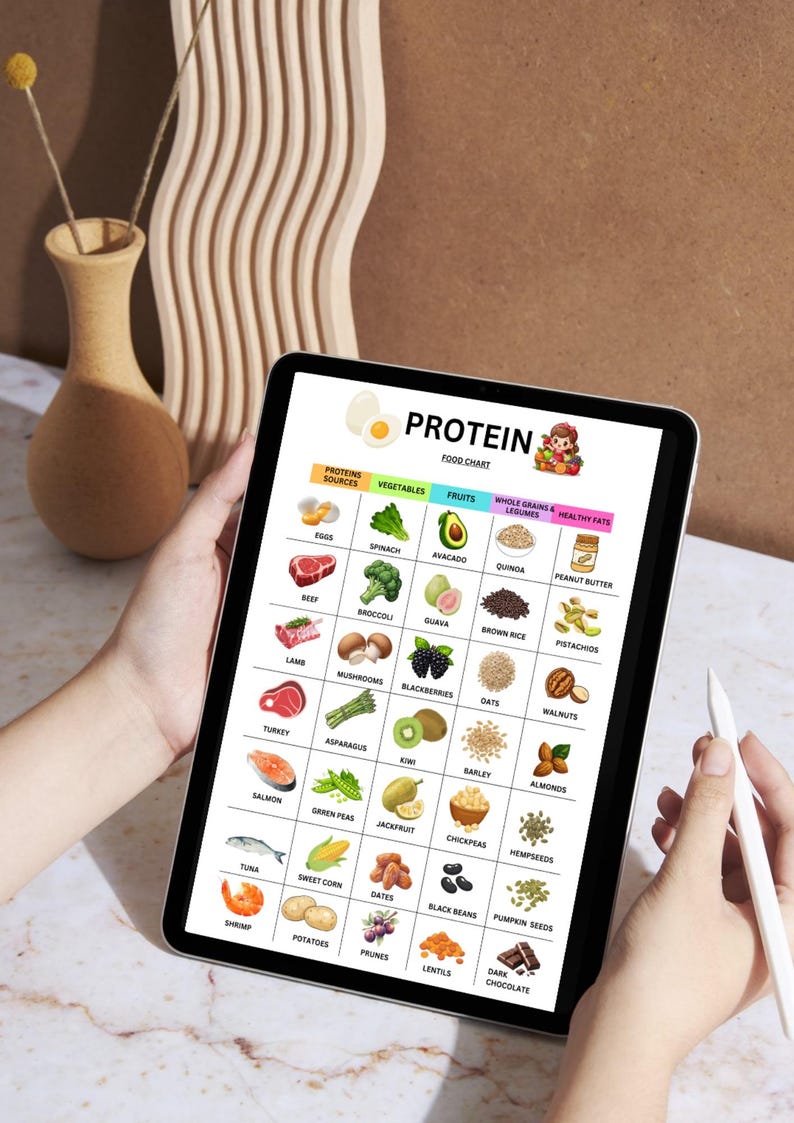 Protein Food List Printable | High Protein Foods Chart | Protein-rich ...