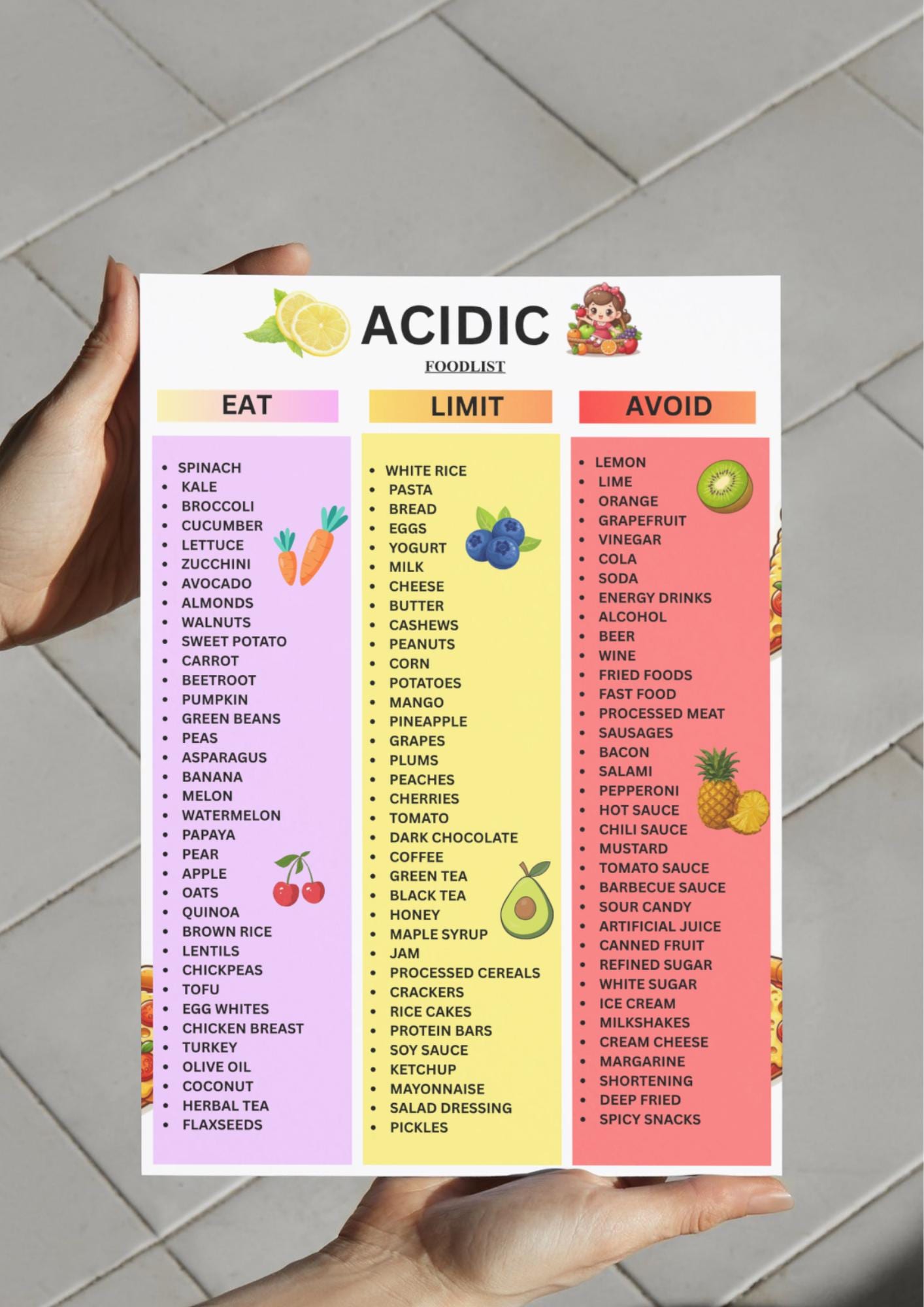 Less Acidic Foods Acidic Food List Printable | Acid Reflux & GERD Food List | Eat Limit ...