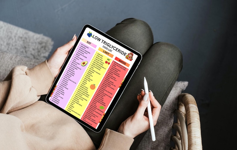 K&ouml;nnte beinhalten: Ein Tablet zeigt eine "Low Triglyceride Food List" mit den Abschnitten "Eat", "Limit" und "Avoid". Das Tablet wird von einer Person zusammen mit einem Stift gehalten. Die Liste enth&auml;lt Illustrationen einer Avocado, Kirschen und einer Orange.