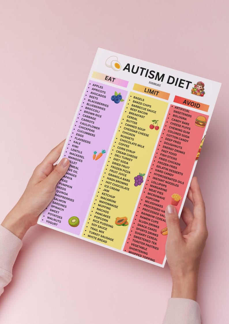Autism Diet Food List, Printable Eat Limit Avoid Guide, Autism ...