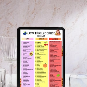K&ouml;nnte beinhalten: Ein digitales Tablet zeigt eine "Low Triglyceride Food List" mit den Kategorien: Essen, Einschr&auml;nken und Vermeiden. Die Liste enth&auml;lt verschiedene Lebensmittel wie Lachs, Gem&uuml;se, Obst und verarbeitete Lebensmittel.