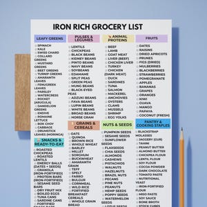 May include: An iron-rich grocery list with categories like leafy greens, pulses, animal proteins, and fruits. Includes a variety of foods such as spinach, lentils, beef, dates, and nuts. A pencil rests on the right side of the list.