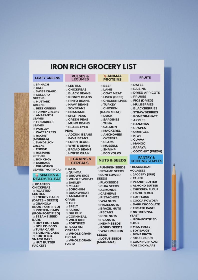 May include: An iron-rich grocery list with categories like leafy greens, pulses, animal proteins, and fruits. Includes a variety of foods such as spinach, lentils, beef, dates, and nuts. A pencil rests on the right side of the list.