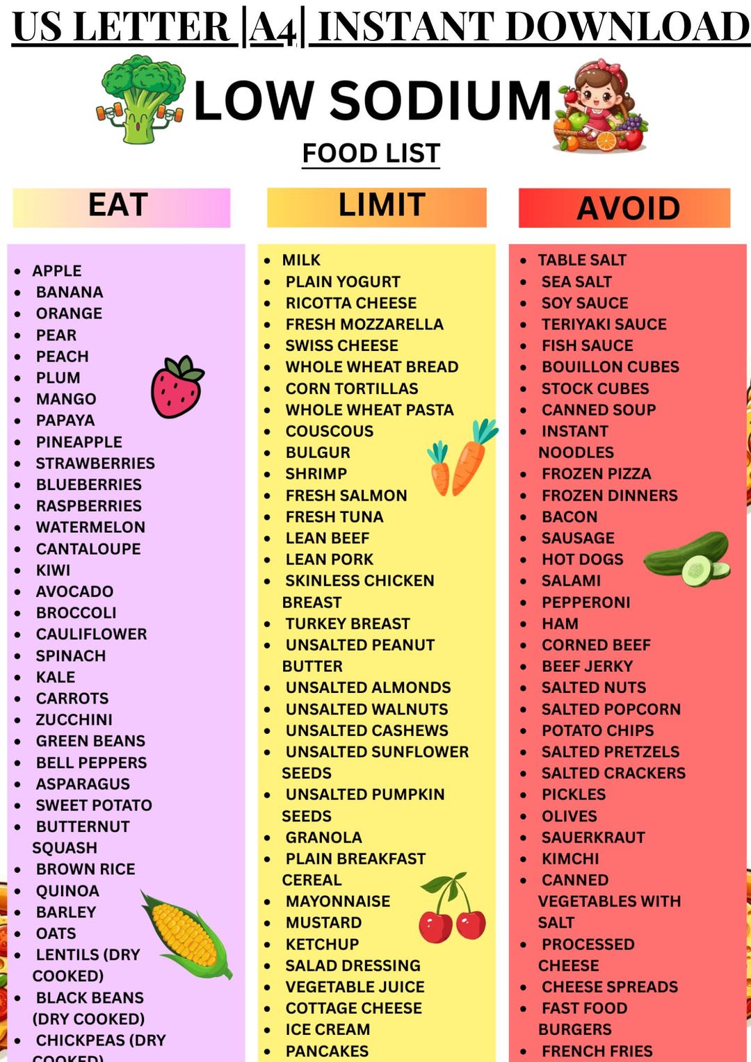 Low Sodium Food List, Low Salt Meal Plan Chart, Grocery List Guide for ...
