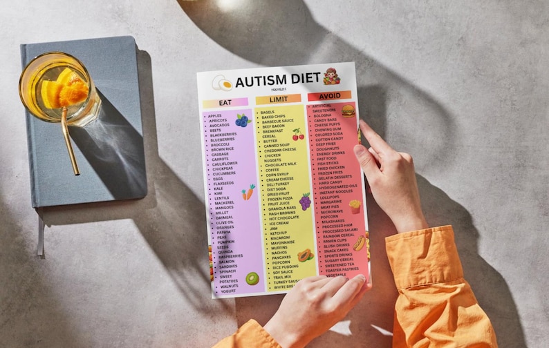 Autism Diet Food List, Printable Eat Limit Avoid Guide, Autism ...
