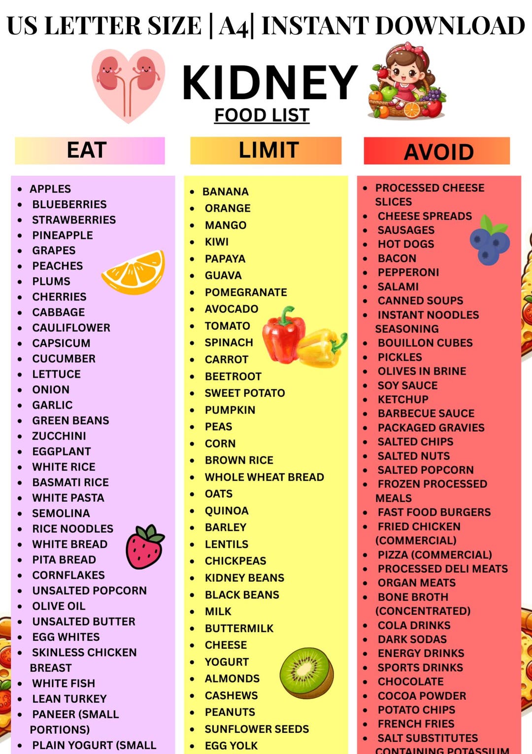 Kidney Disease Food List,renal Diet Chart,eat Limit Avoid, Kidney Stone ...