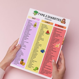 May include: A food list for Type 2 Diabetes, with categories: Eat, Limit, and Avoid. The list includes fruits, vegetables, grains, and other food items. The document is held by a person.