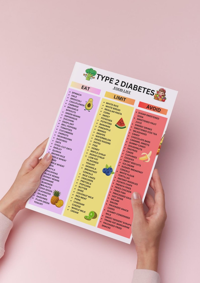 May include: A food list for Type 2 Diabetes, with categories: Eat, Limit, and Avoid. The list includes fruits, vegetables, grains, and other food items. The document is held by a person.