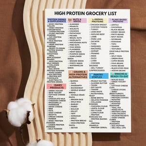 May include: A grocery list titled "High Protein Grocery List" with categories for protein drinks, nuts, animal proteins, plant-based proteins, dairy, grains, pantry staples, and snacks. The list includes various food items like chicken breast, lentils, and peanut butter.