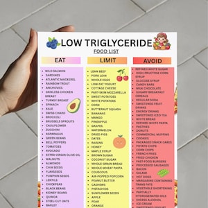 K&ouml;nnte beinhalten: Eine farbenfrohe Lebensmittelliste mit dem Titel "Niedrige Triglyceride" mit drei Spalten: "Essen", "Einschr&auml;nken" und "Vermeiden". Die Spalte "Essen" listet Lebensmittel wie Wildlachs und Spinat auf. Die Spalte "Einschr&auml;nken" umfasst mageres Rindfleisch und ganze Eier. Die Spalte "Vermeiden" listet raffinierten wei&szlig;en Zucker und Schokoriegel auf.