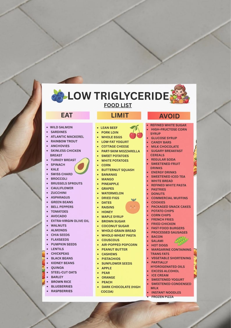 K&ouml;nnte beinhalten: Eine farbenfrohe Lebensmittelliste mit dem Titel "Niedrige Triglyceride" mit drei Spalten: "Essen", "Einschr&auml;nken" und "Vermeiden". Die Spalte "Essen" listet Lebensmittel wie Wildlachs und Spinat auf. Die Spalte "Einschr&auml;nken" umfasst mageres Rindfleisch und ganze Eier. Die Spalte "Vermeiden" listet raffinierten wei&szlig;en Zucker und Schokoriegel auf.