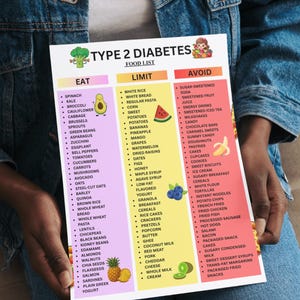 May include: A food list for Type 2 Diabetes, with three columns: Eat, Limit, and Avoid. The Eat column includes spinach, kale, broccoli, and other vegetables. The Limit column includes white rice, potatoes, and bananas. The Avoid column includes sugar-sweetened soda, candy, and cakes.