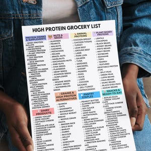 High Protein Printable grocery List, Protein Rich Foods List, Protein Sources Chart, Protein Foods Chart, High Protein Food List image 5