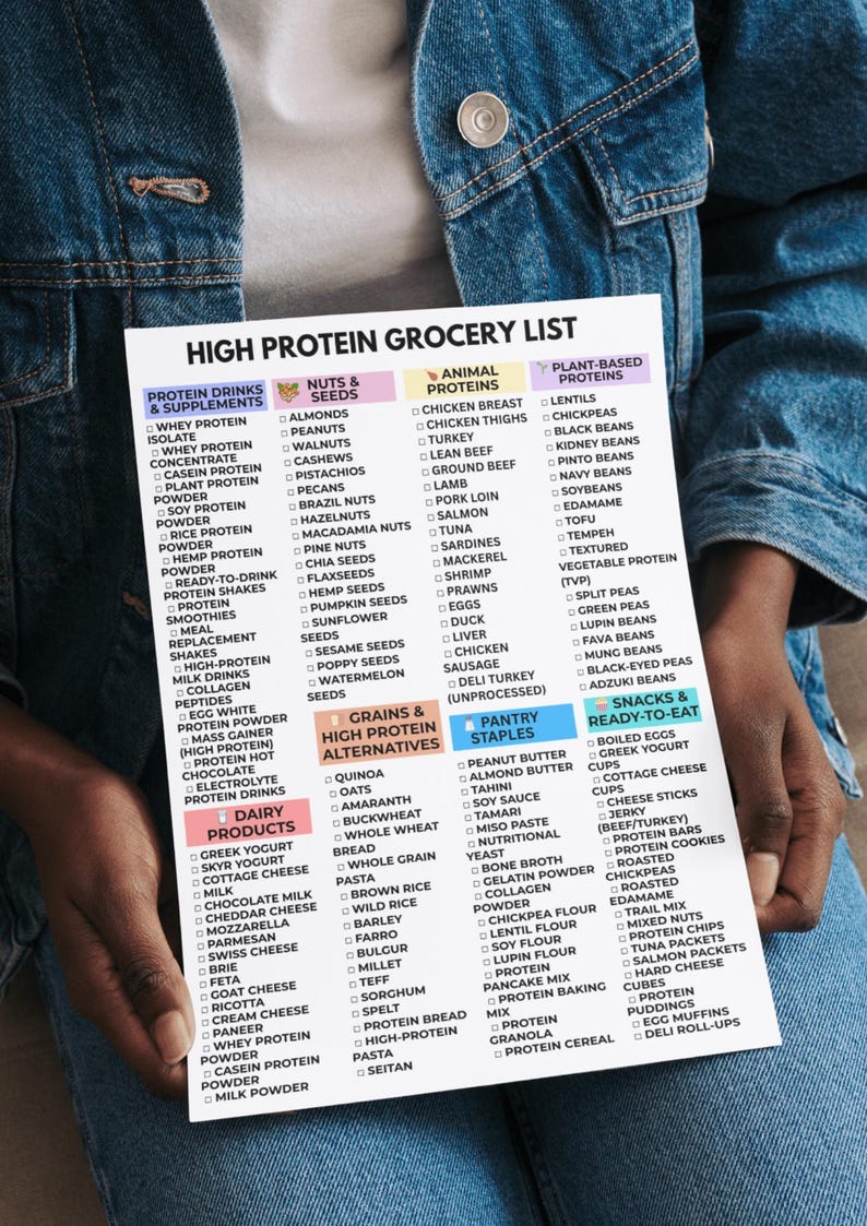 High Protein Printable grocery List, Protein Rich Foods List, Protein Sources Chart, Protein Foods Chart, High Protein Food List image 5