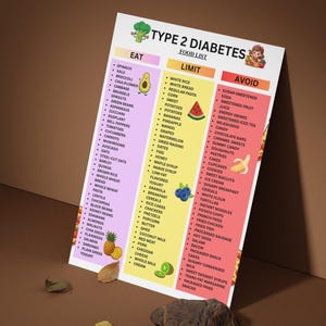 May include: A colorful food list for Type 2 Diabetes, with "Eat," "Limit," and "Avoid" sections. The "Eat" section includes spinach, kale, and avocado. The "Avoid" section lists sugar-sweetened soda and candy.