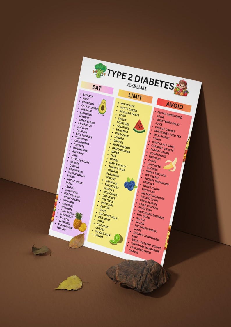 May include: A colorful food list for Type 2 Diabetes, with "Eat," "Limit," and "Avoid" sections. The "Eat" section includes spinach, kale, and avocado. The "Avoid" section lists sugar-sweetened soda and candy.