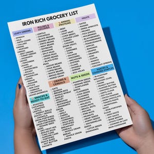 Iron Rich Grocery List, Iron Rich Food List, High Iron Food List, Anemia Food Chart, High Iron Rich Foods For Anemia & Iron Deficiency image 2