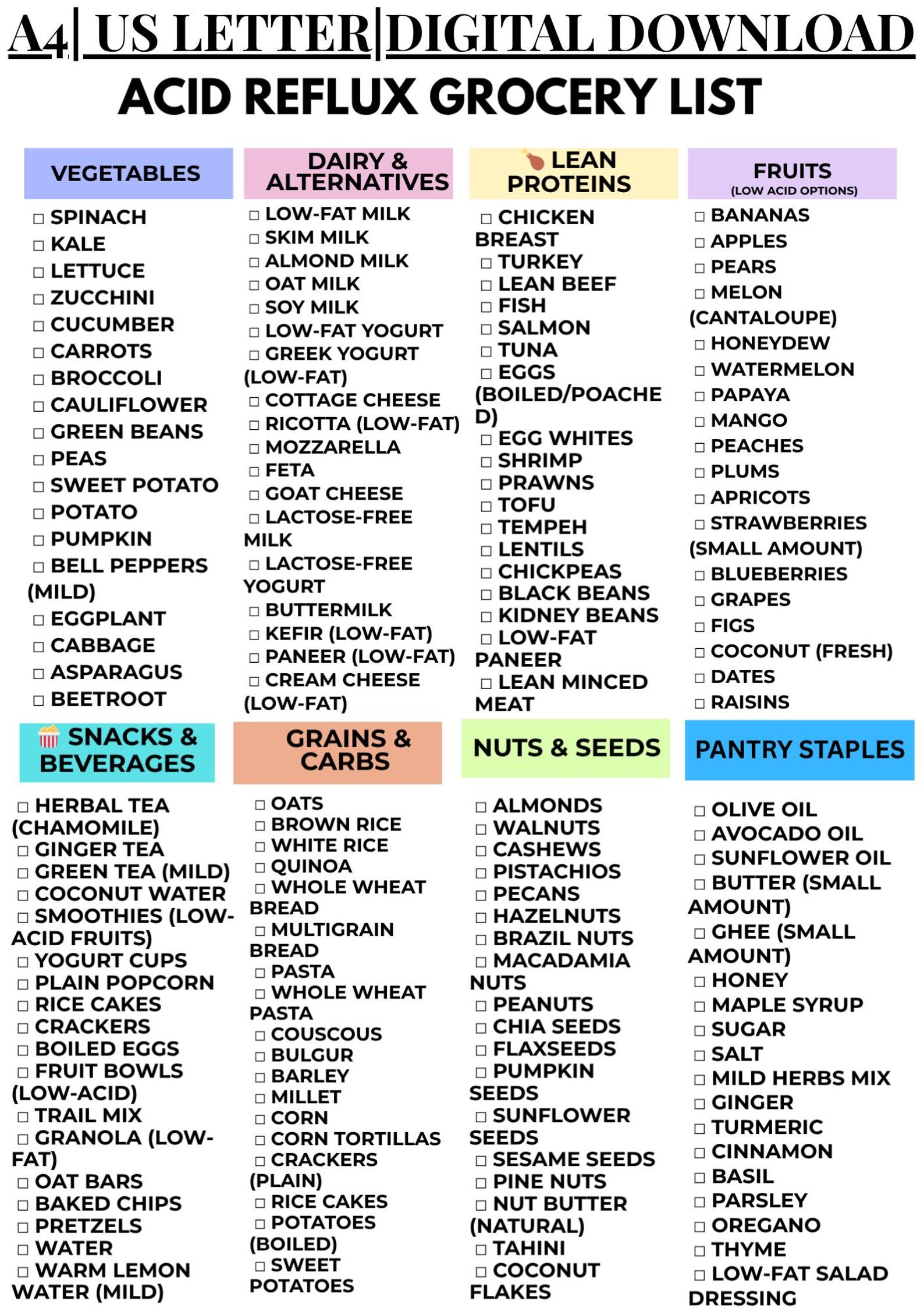 Less Acidic Foods Acid Reflux Grocery List Printable, Low Acid Food Chart PDF, GERD Diet ...
