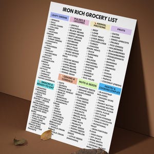 May include: An iron-rich grocery list with categories like leafy greens, pulses, animal proteins, and fruits. Includes a variety of foods such as spinach, lentils, beef, dates, and more. The list is on a white paper with a brown background.
