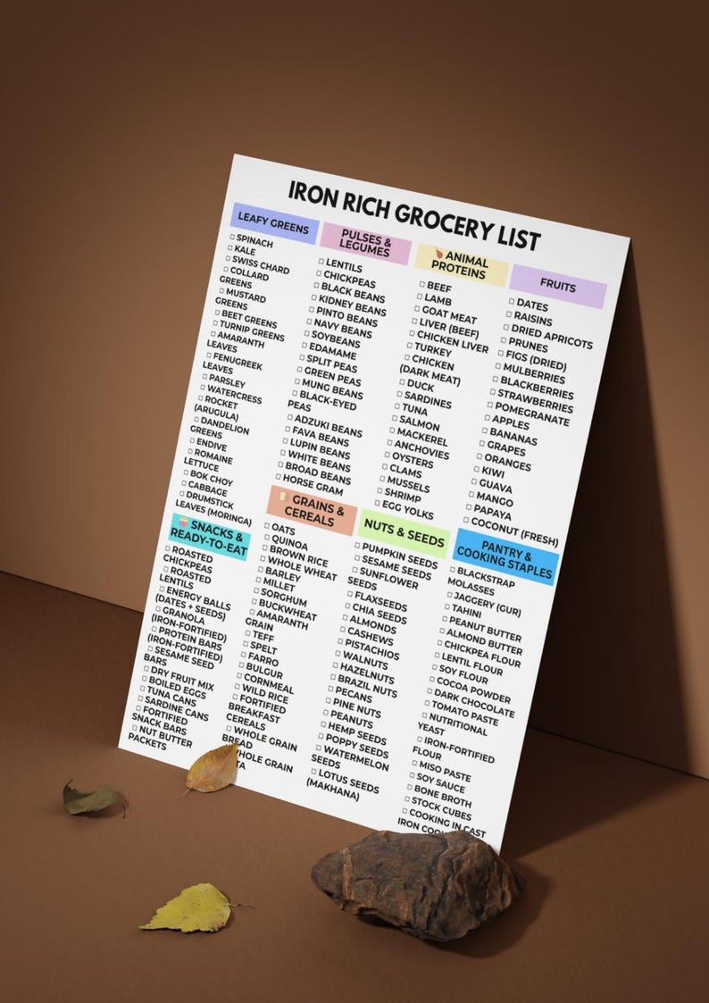 May include: An iron-rich grocery list with categories like leafy greens, pulses, animal proteins, and fruits. Includes a variety of foods such as spinach, lentils, beef, dates, and more. The list is on a white paper with a brown background.