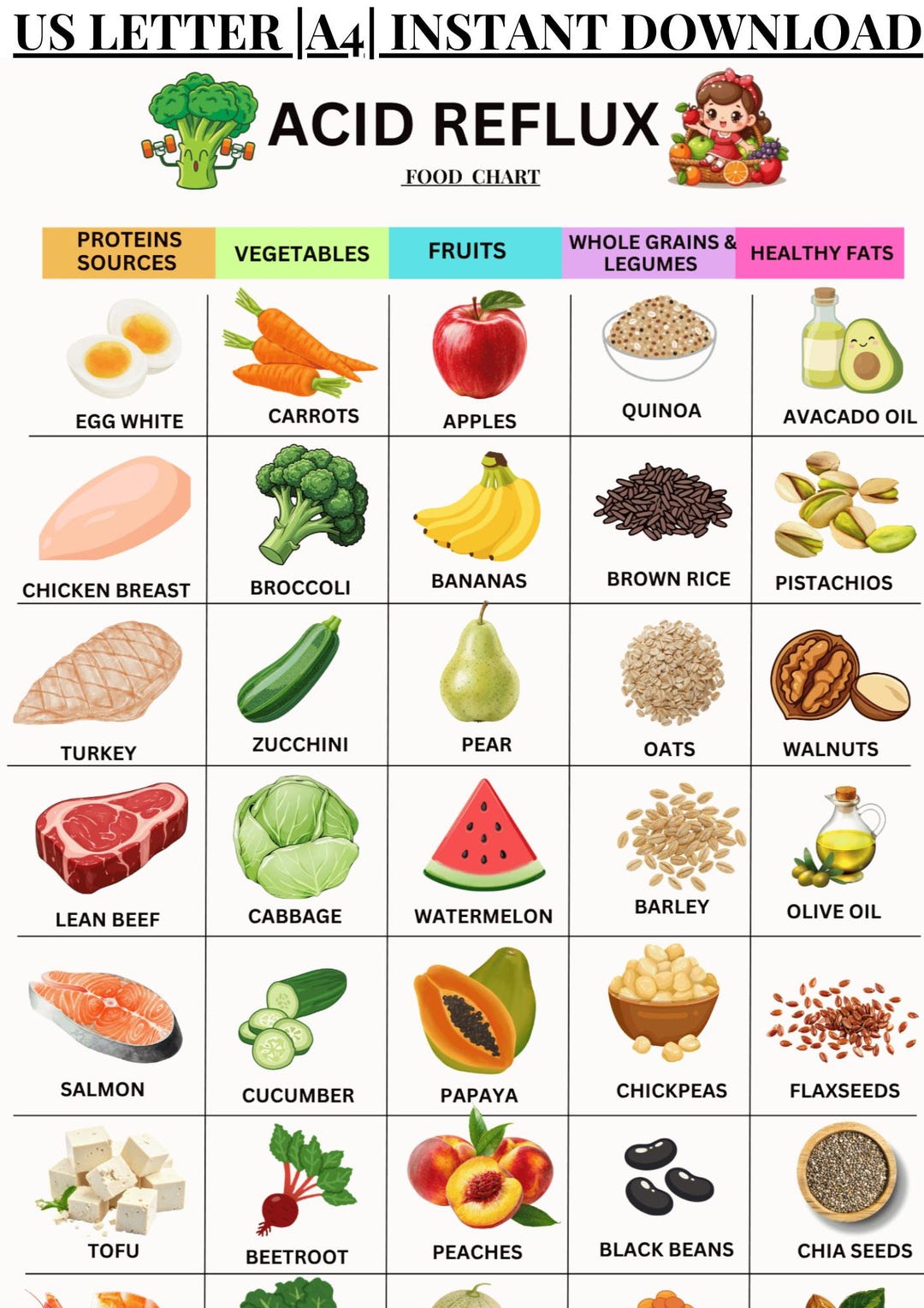 Less Acidic Foods Acid Reflux Food Chart Printable, Low Acid Food Chart PDF, GERD Diet ...